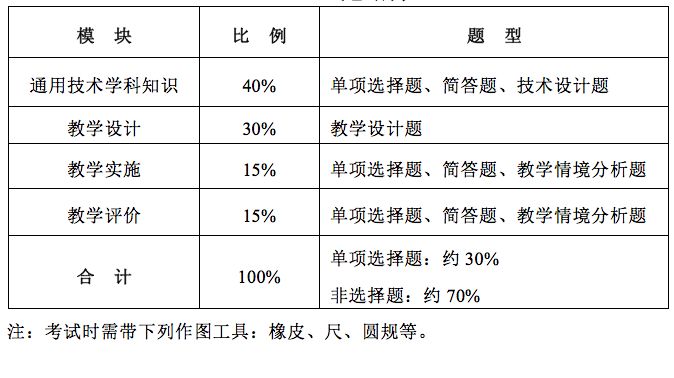 江蘇省教師資格考試通用技術學科筆試考綱