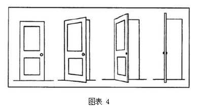 江蘇教師資格幼兒教綜關(guān)于知覺的特性，你知道哪些?