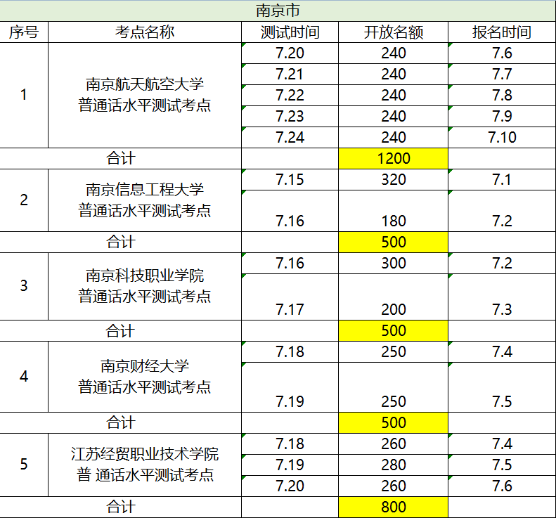 2020南京市普通話報(bào)名時(shí)間 南京普通話測(cè)試地點(diǎn)