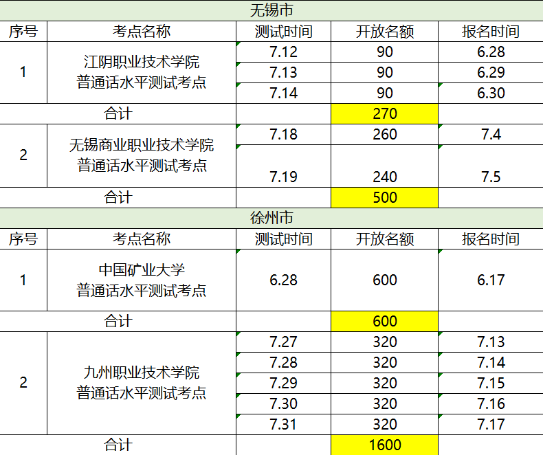 2020無錫普通話報名時間 無錫普通話測試考點