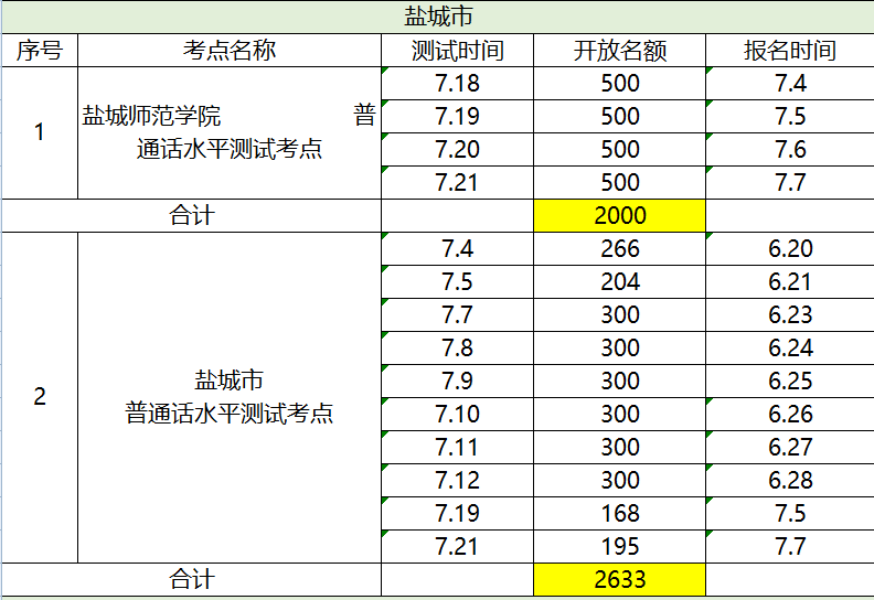 2020鹽城普通話考試時(shí)間