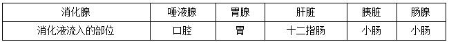 2018下初中科學學科知識與能力試題答案