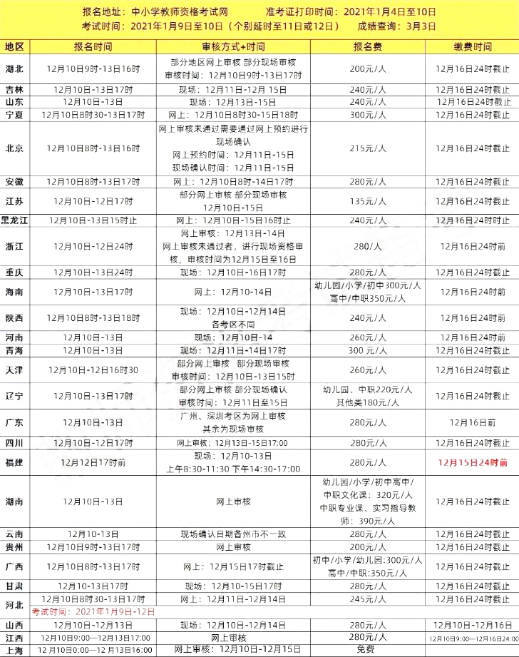 2020下半年江蘇教師資格證面試繳費今天截止，你報名成功了嗎?