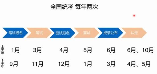 2021上半年江蘇教師資格證考試時間已定!