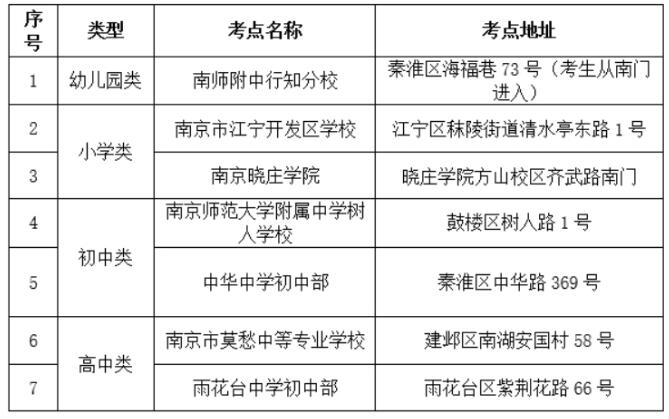 2020下半年江蘇省教師資格證考試(面試)今日開始