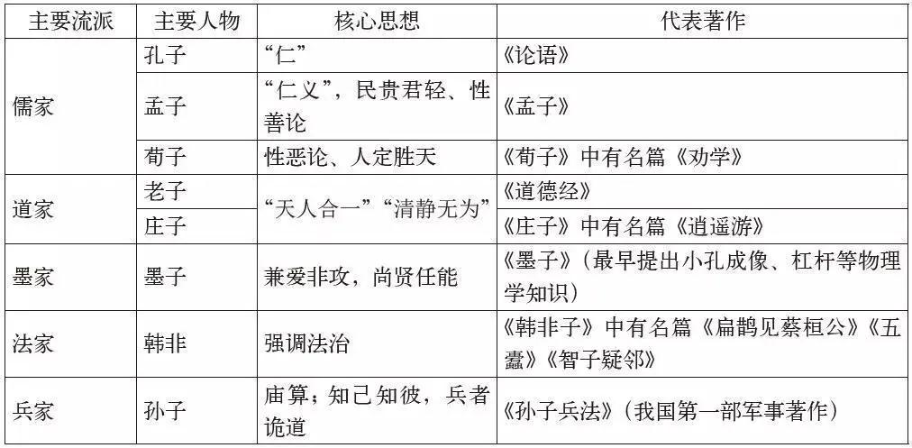 2021上半年江蘇教師資格證考試（小學）科目一：文化素養(yǎng)之文學常識考點(一)