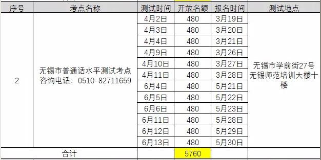 2021年3月江蘇無(wú)錫普通話(huà)考試報(bào)名時(shí)間已更新