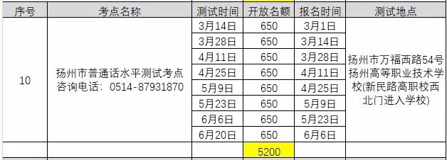 2021年3月江蘇揚(yáng)州普通話考試報(bào)名時(shí)間已更新