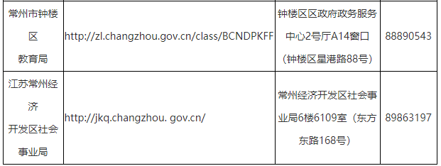 2021年常州市各級認定機構(gòu)主要信息