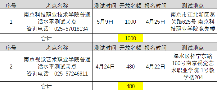 2021年4月江蘇南京普通話考試報名時間已更新