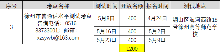 2021年4月江蘇徐州普通話考試報名時間已更新