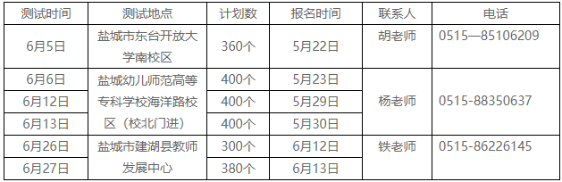 鹽城市2021年面向社會第四期普通話測試考點