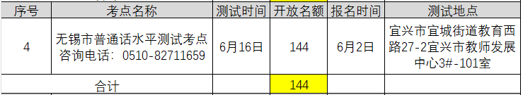 2021年6月江蘇無(wú)錫普通話考試報(bào)名時(shí)間已更新