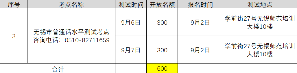 2021年9月江蘇無錫中小學教師資格認證普通話考水平專場測試