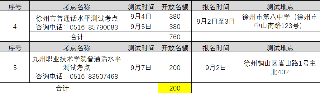 2021年9月江蘇徐州中小學(xué)教師資格認證普通話考水平專場測試