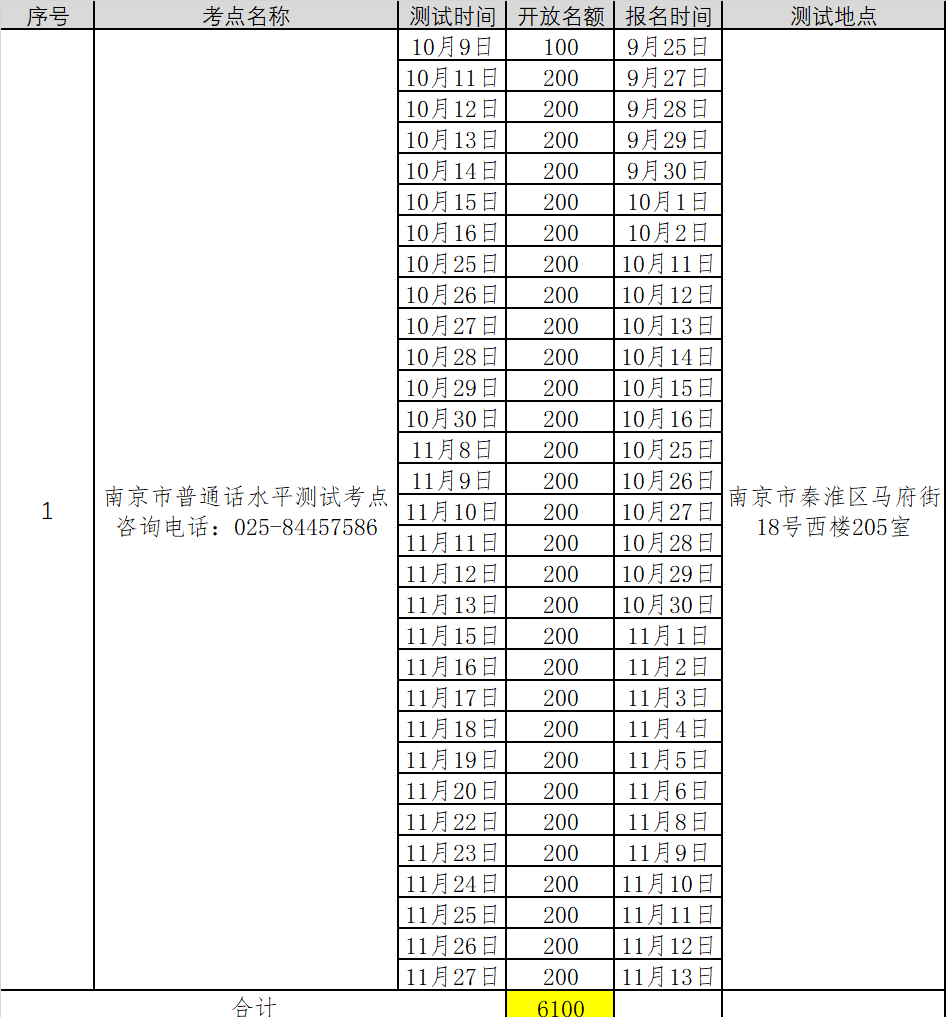 2021年第五批江蘇南京普通話考試報名時間已更新