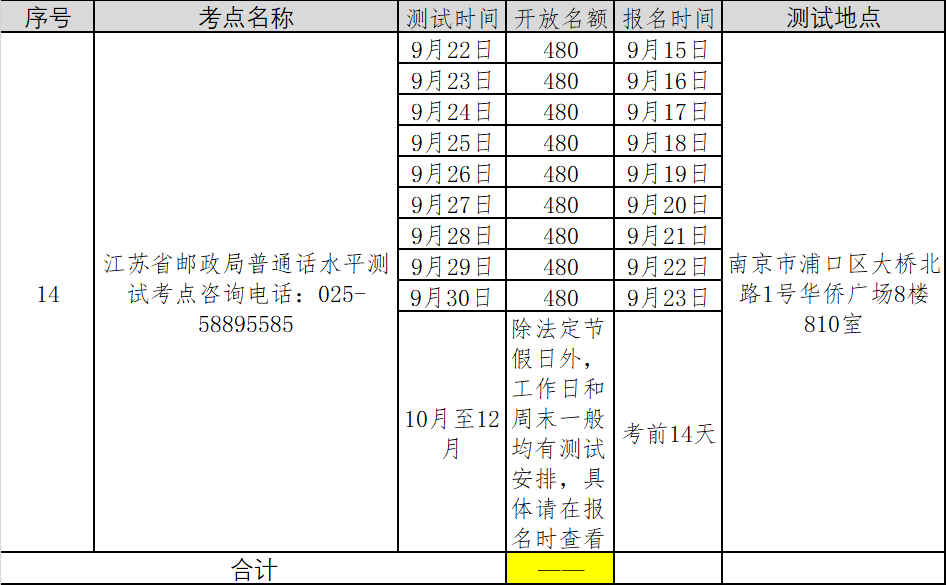 2021年第五批江蘇南京普通話考試報名時間已更新