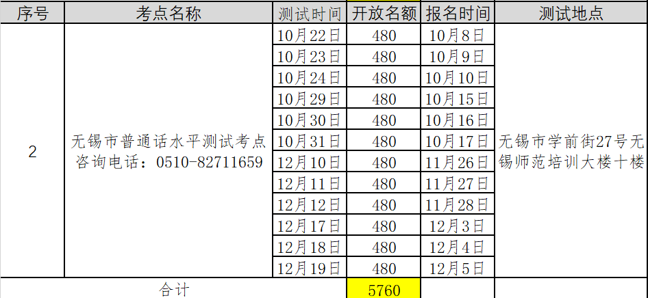 2021年第五批江蘇無錫普通話考試報名時間已更新