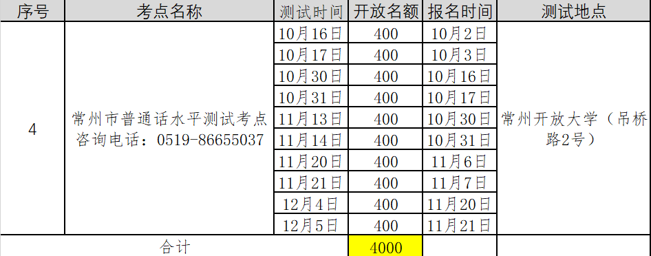 2021年第五批江蘇常州普通話考試報名時間已更新