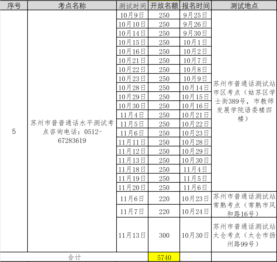 2021年第五批江蘇蘇州普通話考試報名時間已更新