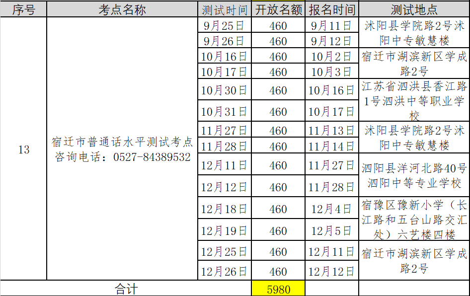 2021年第五批江蘇泰州普通話考試報(bào)名時(shí)間已更新