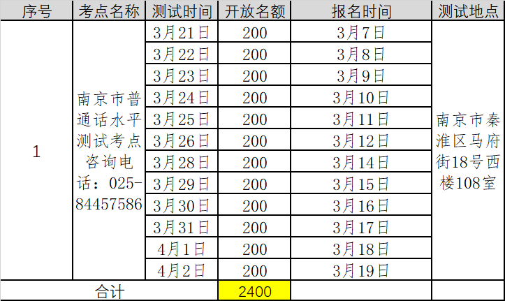 江蘇南京市2022年第一季度普通話考試報(bào)名時(shí)間已更新