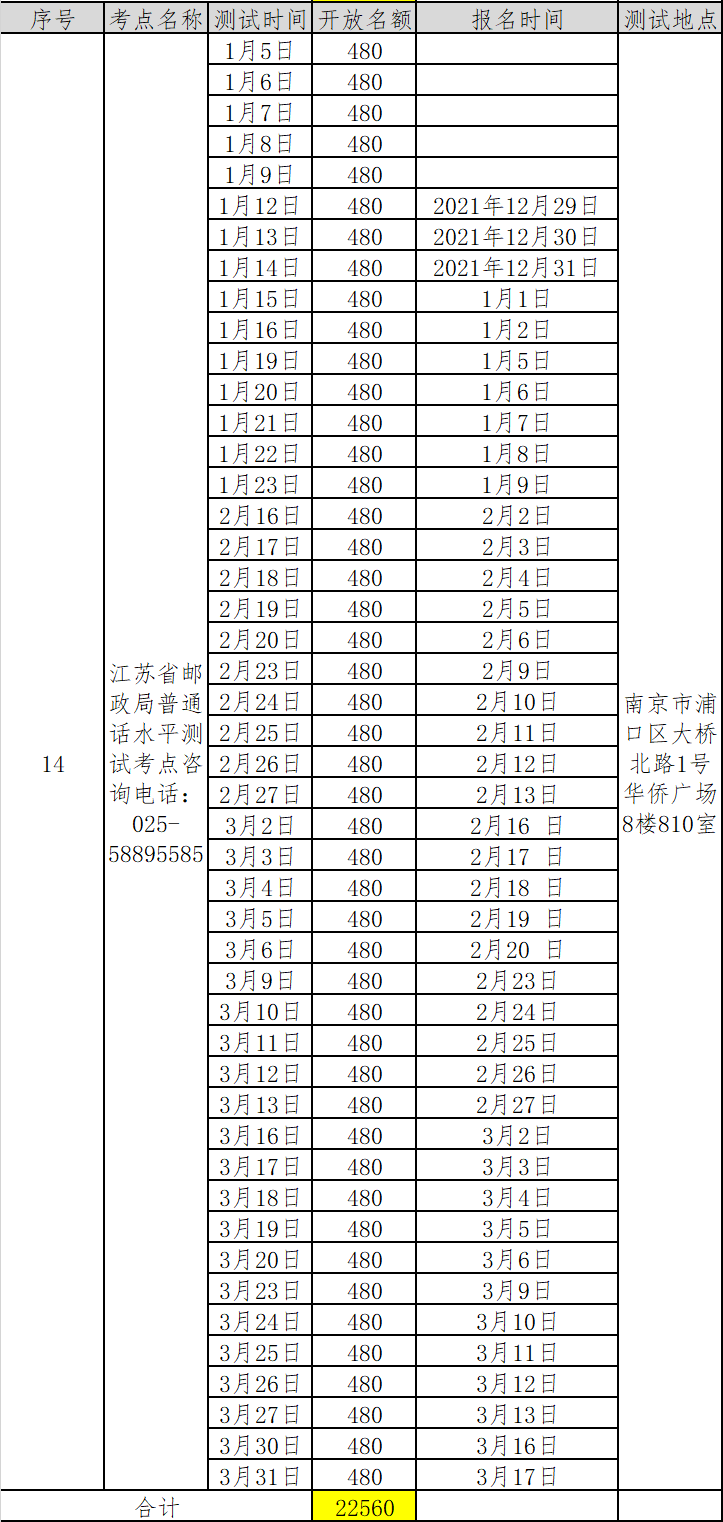 江蘇南京市2022年第一季度普通話考試報(bào)名時(shí)間已更新