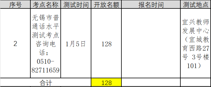 江蘇無錫市2022年第一季度普通話考試報名時間已更新