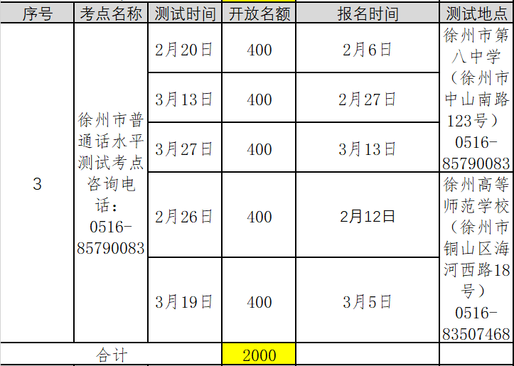 2022年第一季度江蘇徐州普通話考試報名時間已更新