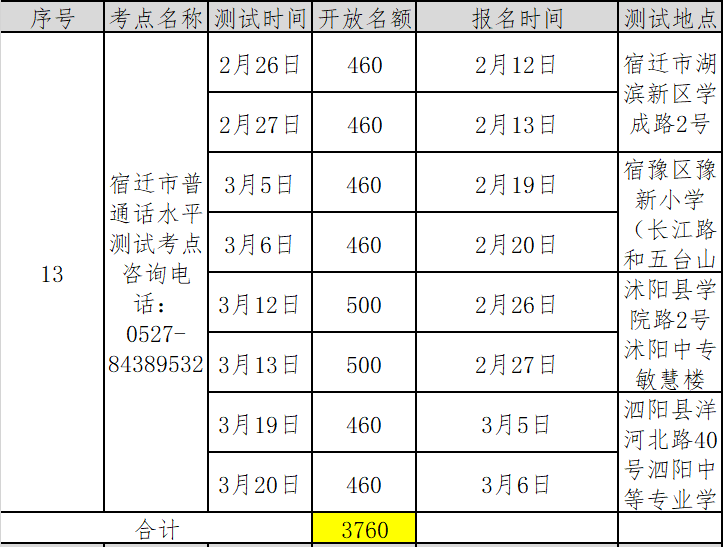 江蘇宿遷市2022年第一季度普通話考試報名時間已更新