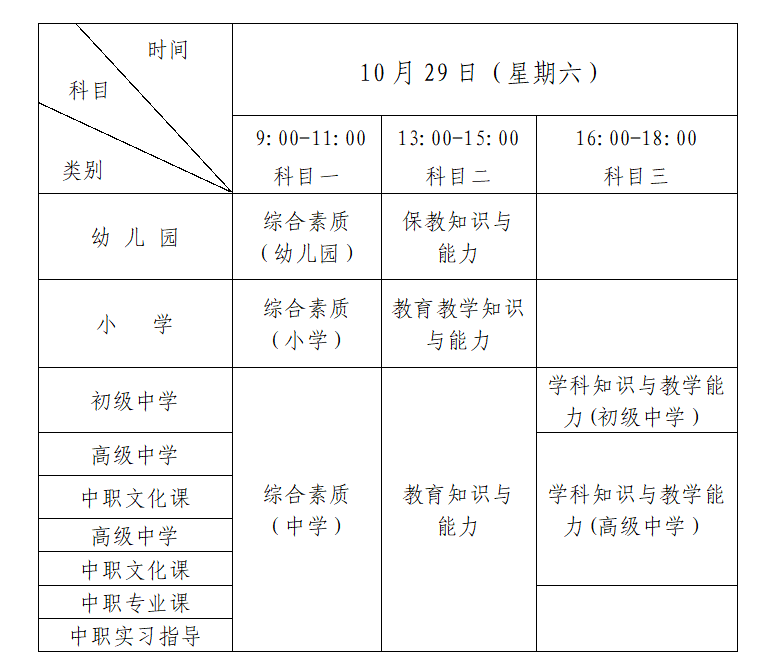 考試時間