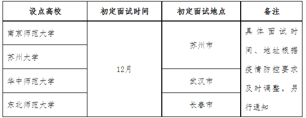 蘇州教師招聘面試時間和地點