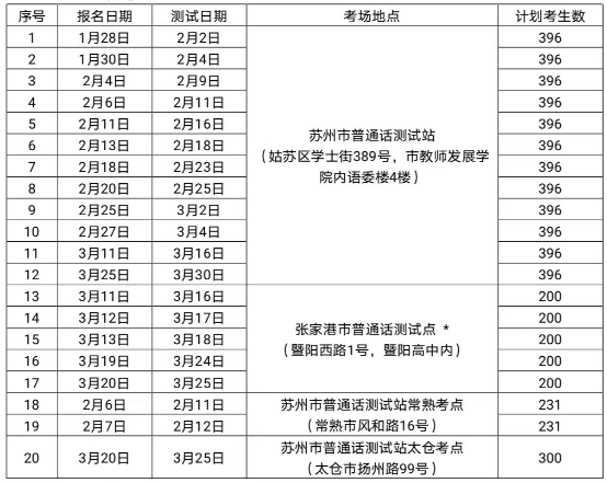 蘇州市普通話考試