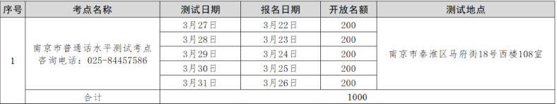 江蘇普通話