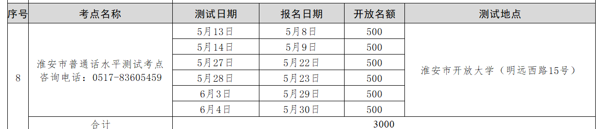 江蘇普通話(huà)考試