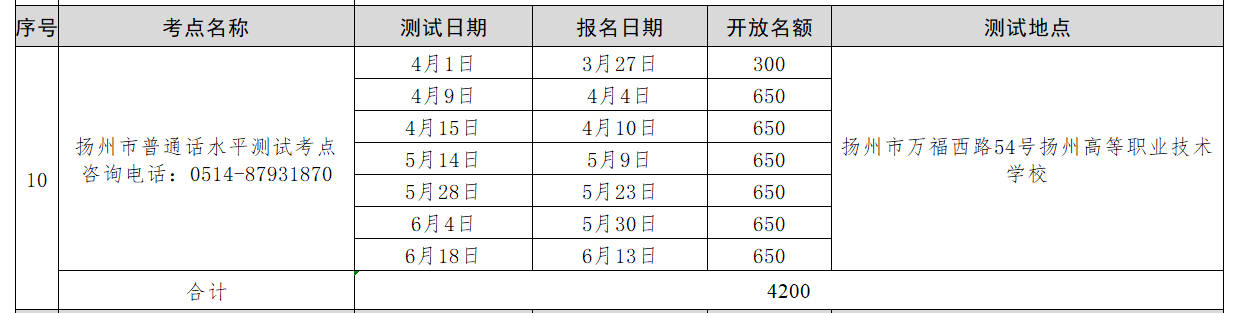 江蘇普通話考試