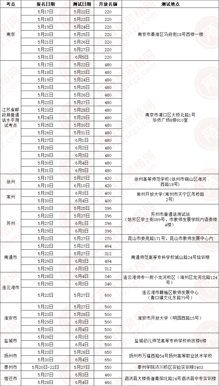 江蘇普通話